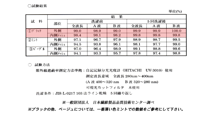 �m���ȃf�[�^